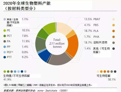 吸引騰訊字節(jié)跨界投資 這家生物基材料龍頭,擁有幾倍成長(zhǎng)空間