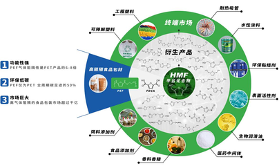 首發(fā)|「中科國(guó)生」完成近5000萬(wàn)元天使輪融資,打造生物基材料創(chuàng)新平臺(tái)