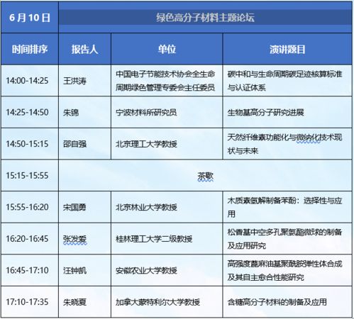 2021生物基大會日程更新, 6月9 11日,品牌 材料巨頭 大咖與您相約上海