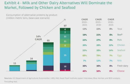 2020 突破之年 美國(guó)植物基食品零售數(shù)據(jù) spin報(bào)告