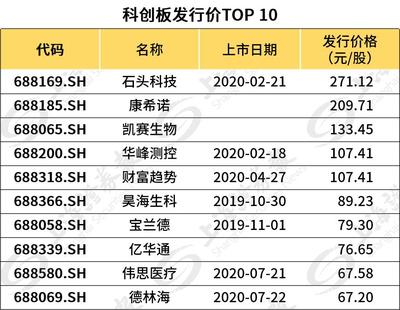 一周19只新股!更有單簽盈利可達(dá)10萬(wàn)的&ldquo;大肉簽&rdquo;