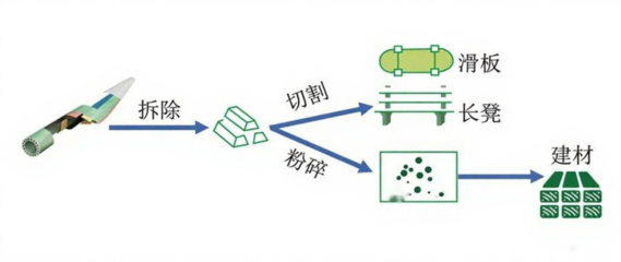 17年時(shí)間從38米到153米!中國(guó)風(fēng)電葉片&ldquo;極限&rdquo;何在?