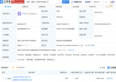 富祥藥業(yè)戰(zhàn)略布局新領(lǐng)域，成立生物科技子公司拓展生物基材料銷(xiāo)售